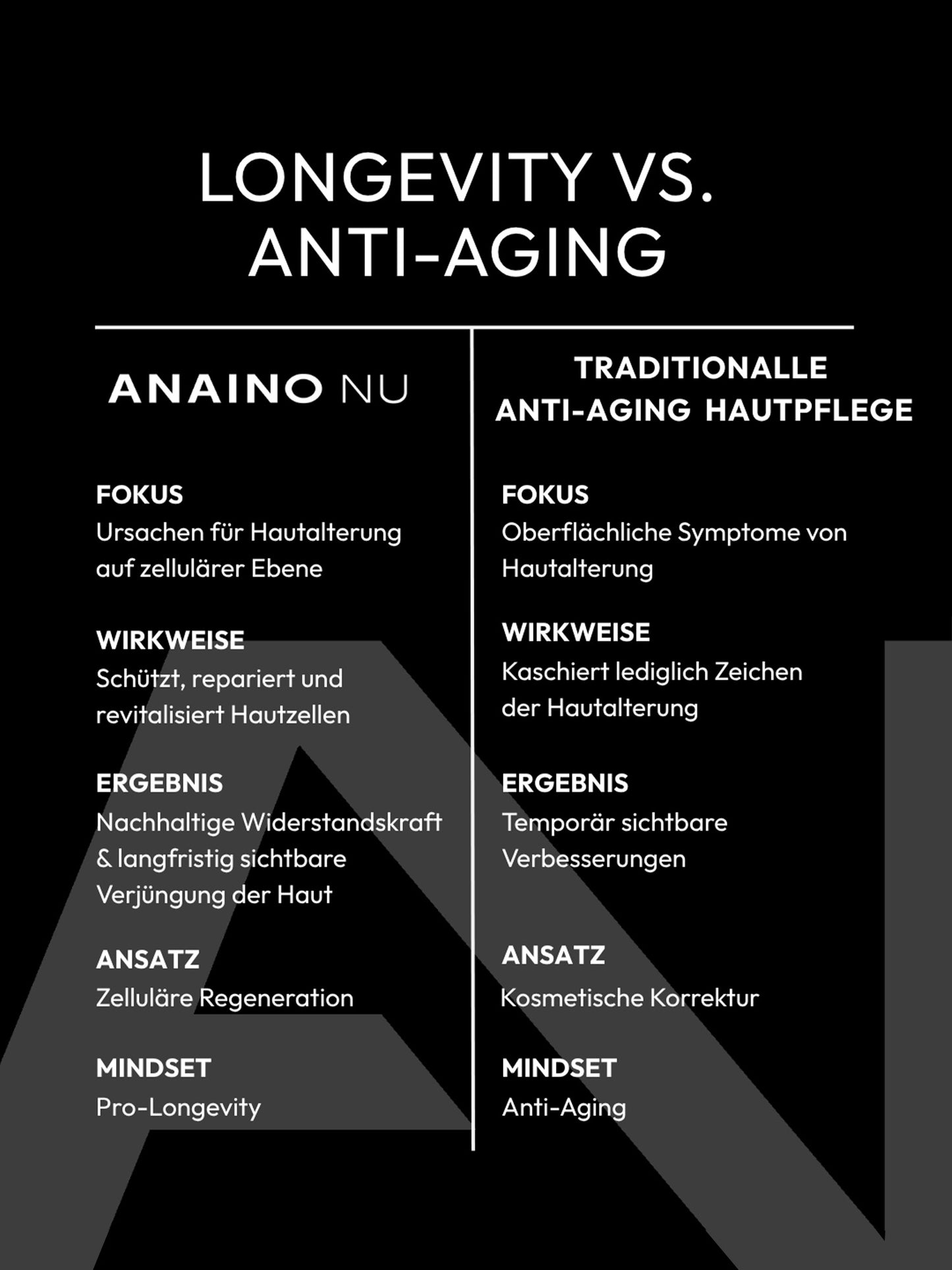 Transformative Cell Serum mit 5% NMN