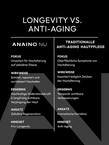 Transformative Cell Serum mit 5% NMN