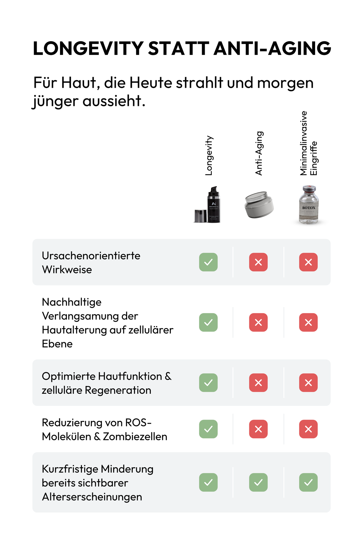 Vergleich Longgevity vs. Anti-Aging